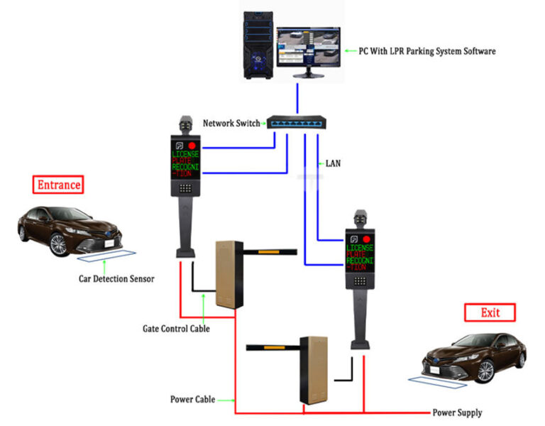Smart Car Parking Management Software in Kenya
