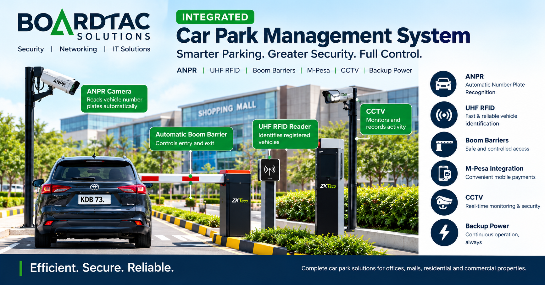 Integrated Car Park Management System in Kenya
